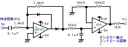 gH